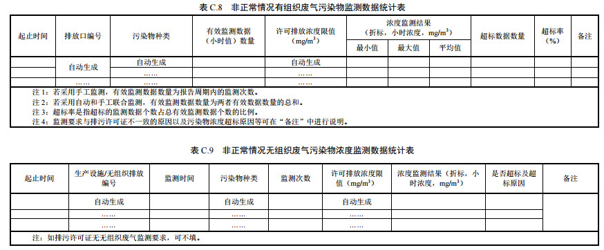 家具制造工业排污许可证申请与核发技术规范2019(图46)