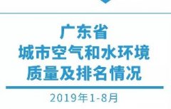 8月全省空气和水环境质量及排名情况